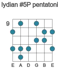 Guitar scale for Bb lydian #5P pentatonic in position 9